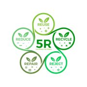 Why Recycled Textile?